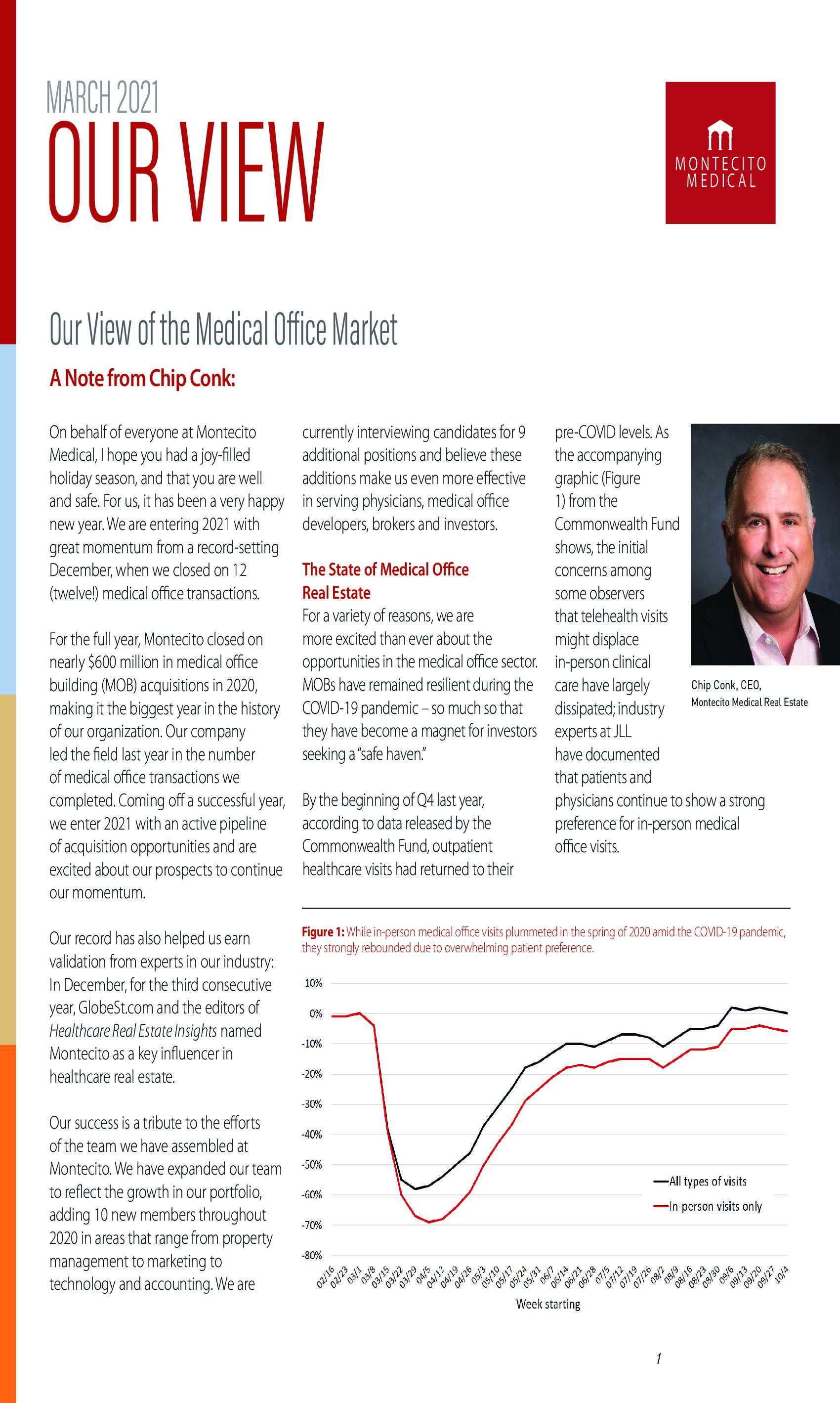 Our View - March 2021